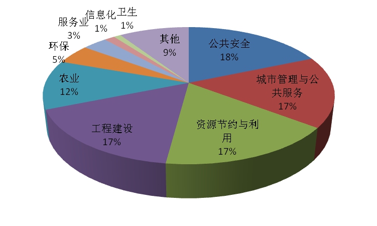 2019年度地方标准实施情况报告_北京市市场监督管理局