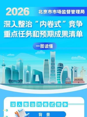 一图读懂 | 整治“内卷式”竞争怎么做？北京今年任务清单来了