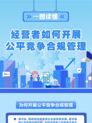 一图读懂 | 经营者如何开展公平竞争合规管理