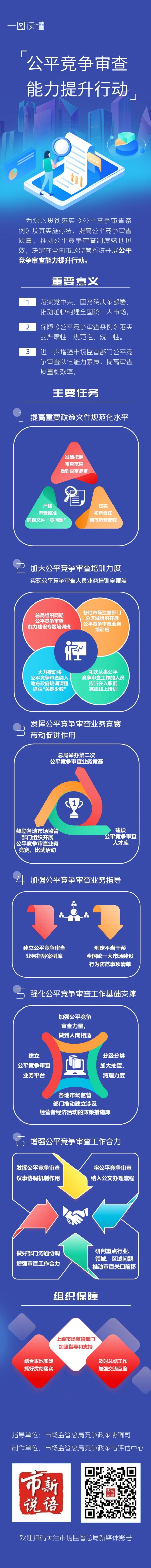 一图读懂｜公平竞争审查能力提升行动要点.jpg