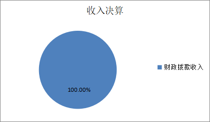 北京市市场监管发展研究中心2024年度单位决算.png