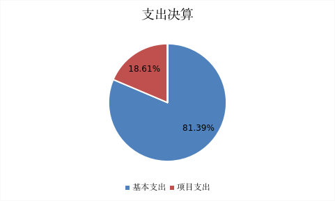 北京市市场监管发展研究中心2024年度单位决算1.png