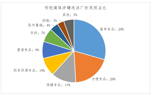 2023年10月北京市广告监测报告Kaiyun体育全站入口(图1)