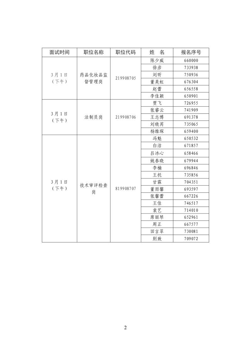 考录公务员面试公告2022年(1)_page-0002.jpg