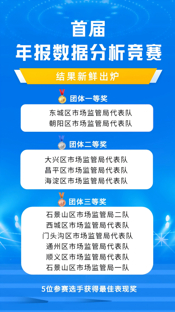 首届年报数据分析竞赛结果新鲜出炉.png