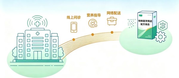 全市首个非营利性医疗机构网络销售特医食品经营备案落地朝阳1.jpg